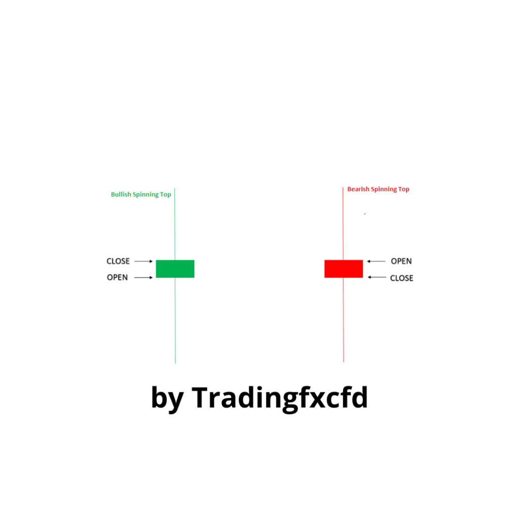 the spinning top candlestick forex trading strategy definition